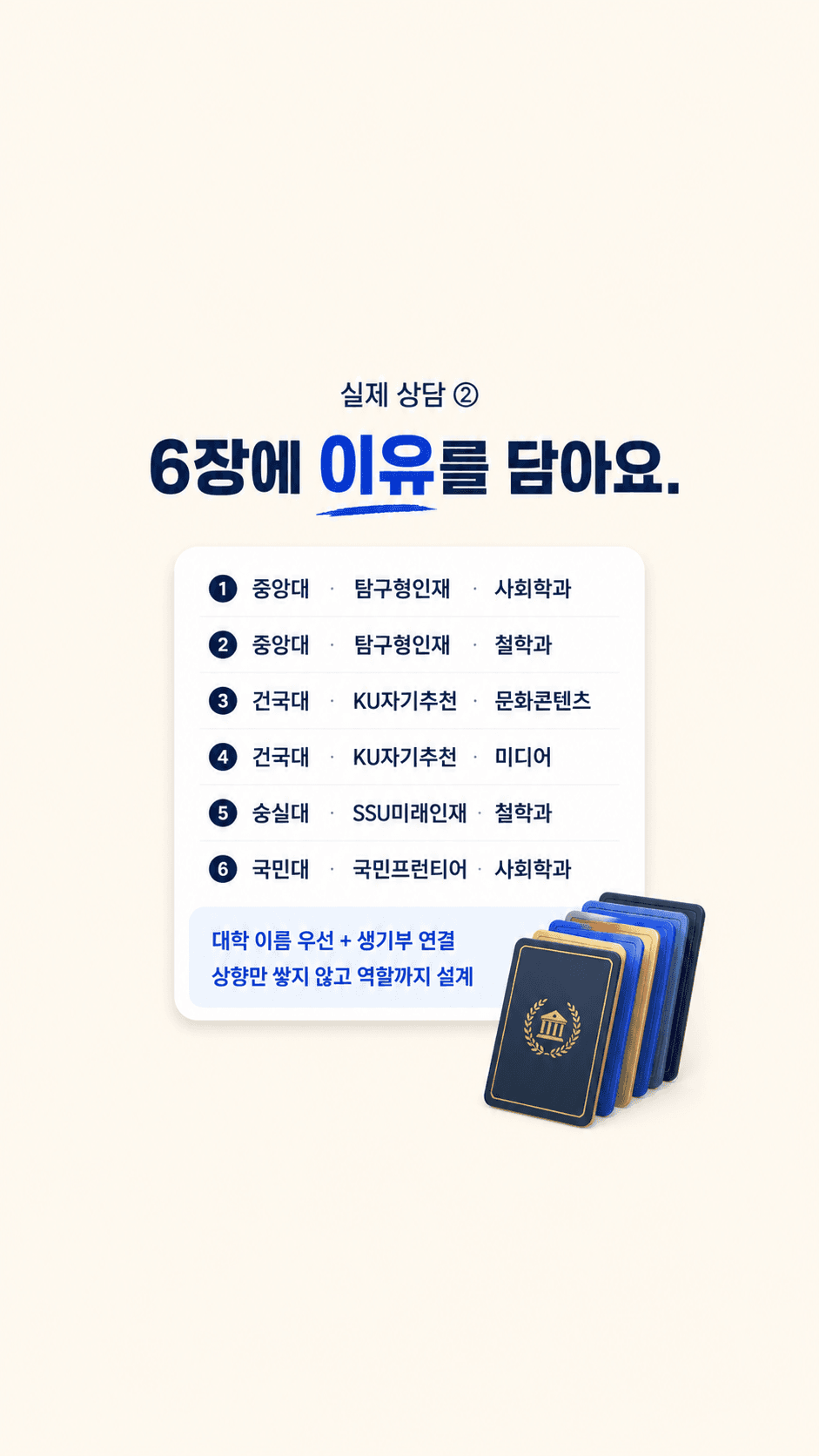 실제 상담: 대학 이름과 생기부를 연결한 수시 6장 전략